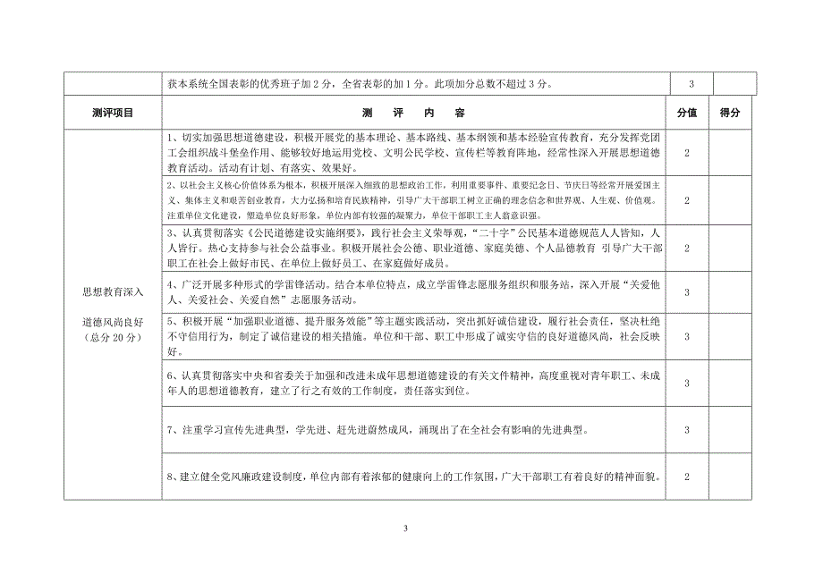 江西省文明单位测评标准_第3页