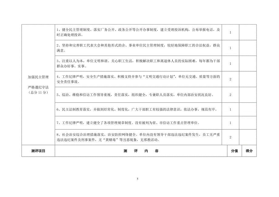 江西省文明单位测评标准_第5页