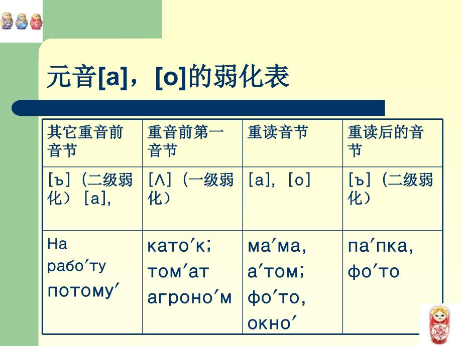 基础俄语语音课件PPT精选_第4页