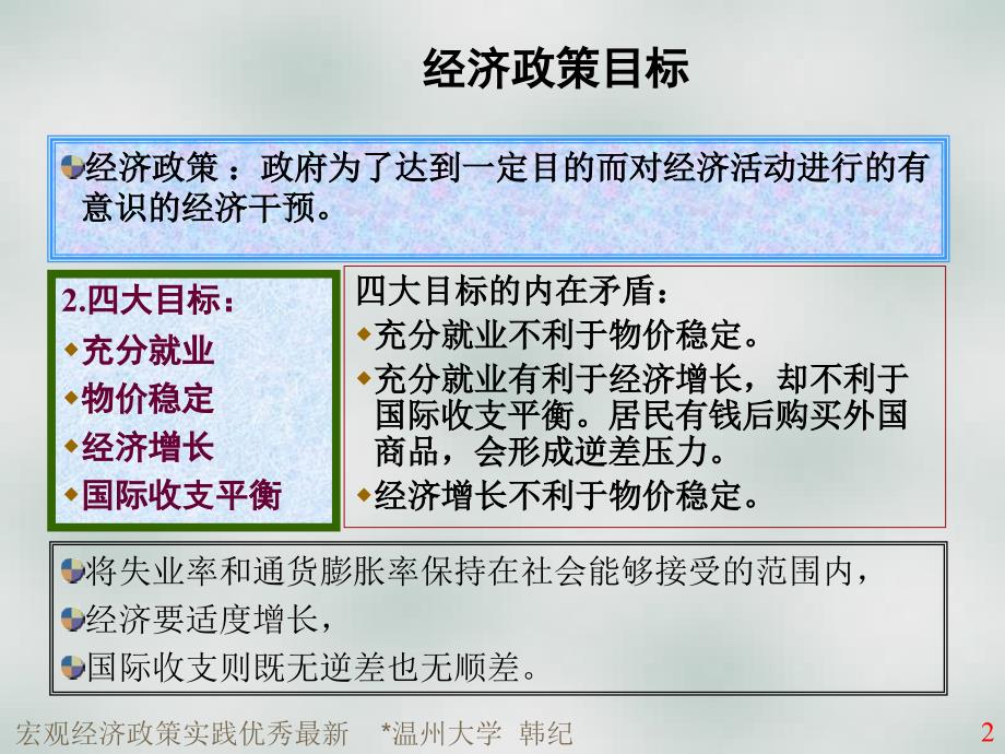 宏观经济政策实践优秀最新课件_第2页