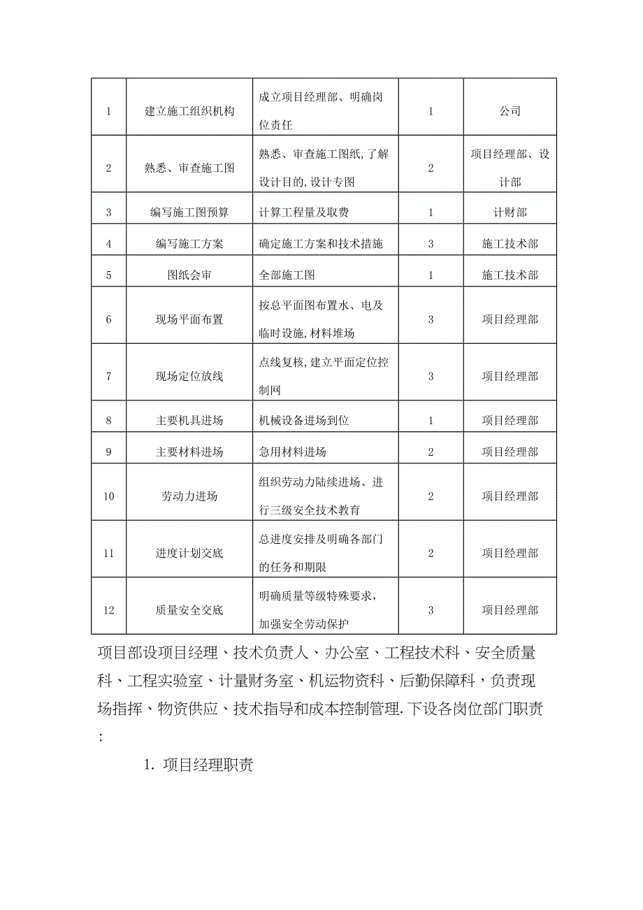 【整理版施工方案】铁艺围墙施工方案111(DOC 24页)_第4页