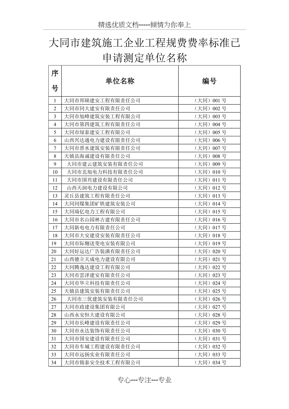 大同建筑施工企业工程规费费率标准已申请测定单位名称_第1页