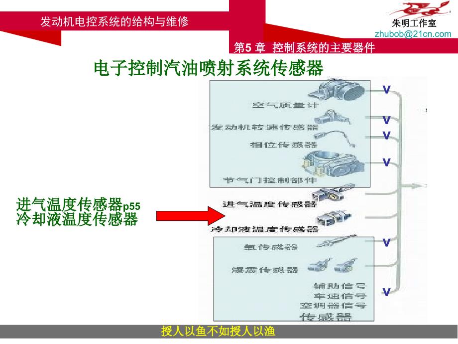 最新发动机电控系统的结构与维修5章24运行状态其他传感器幻灯片_第2页