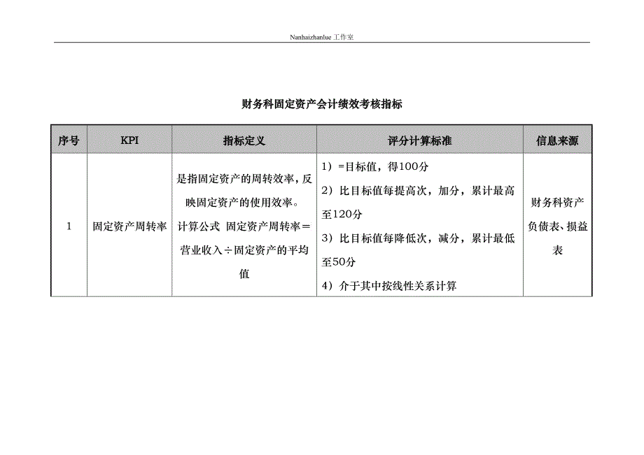医院财务科固定资产会计绩效考核指标_第1页