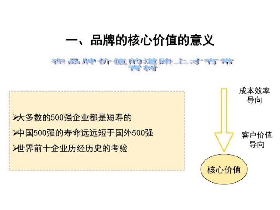 最新品牌营销的价值PPT课件_第3页