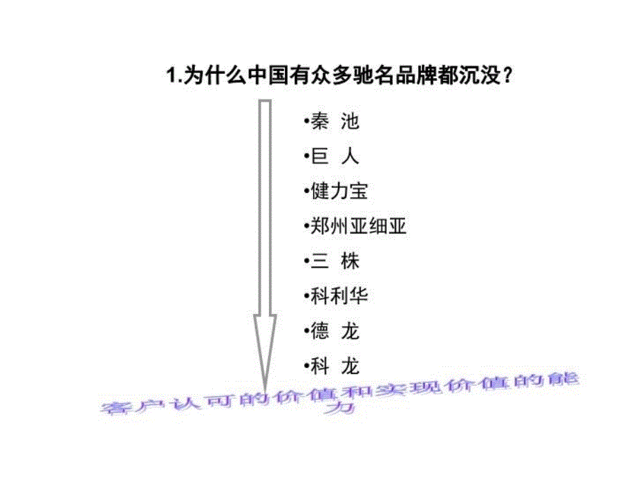 最新品牌营销的价值PPT课件_第4页