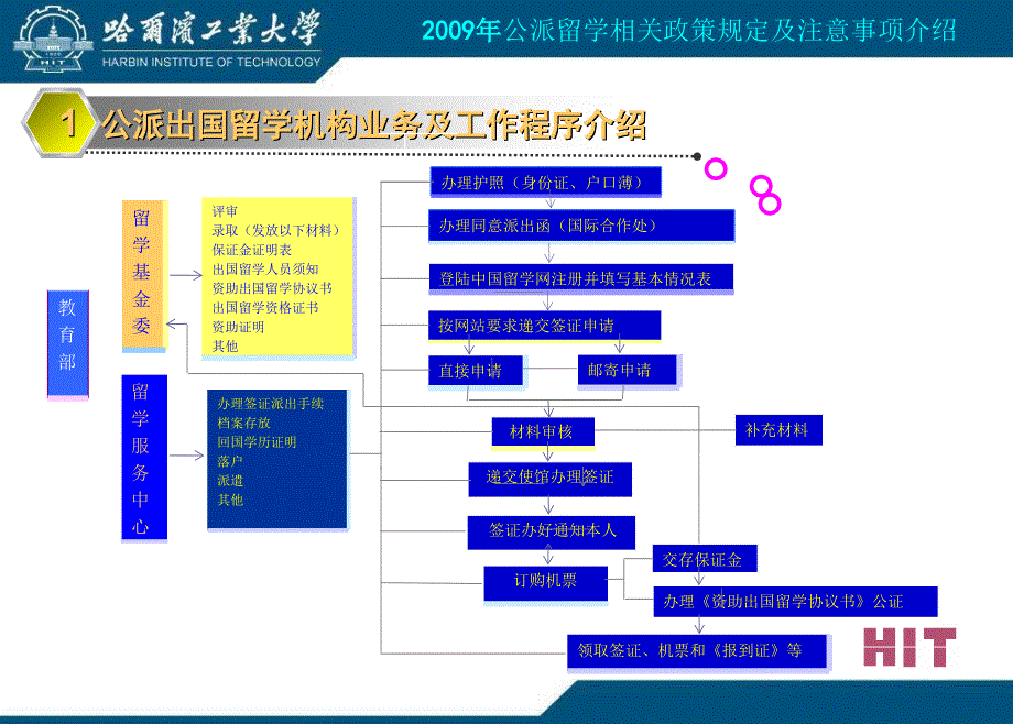 公派的研究生的目留学人员派出培训会_第2页