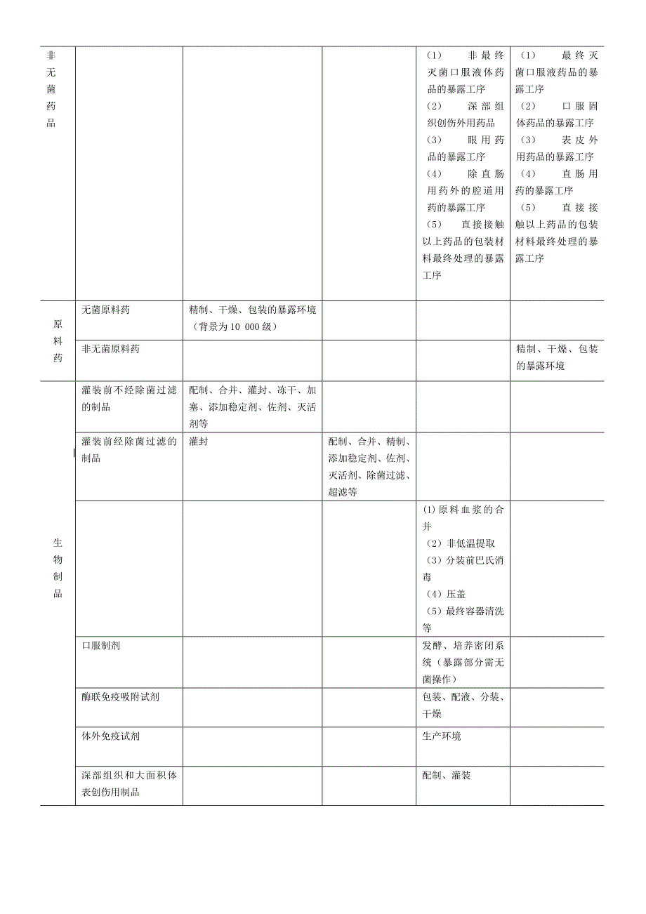 第3章 厂房与设施.doc_第3页