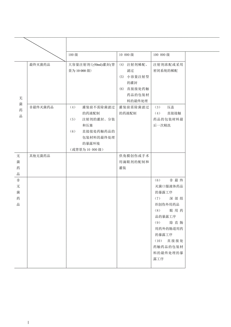 第3章 厂房与设施.doc_第4页