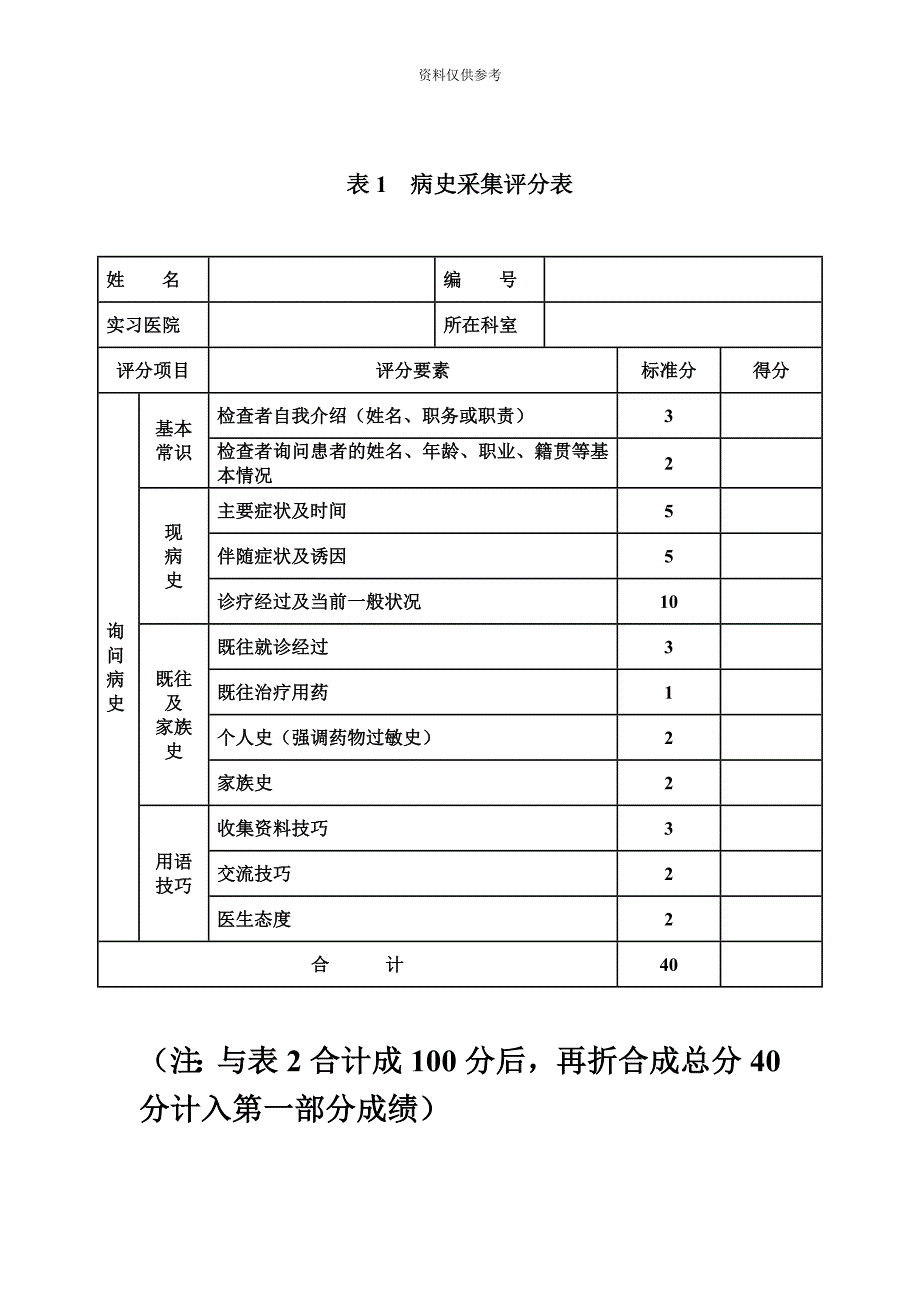 实习、住院医师规范化培训临床技能考核评分表_第3页