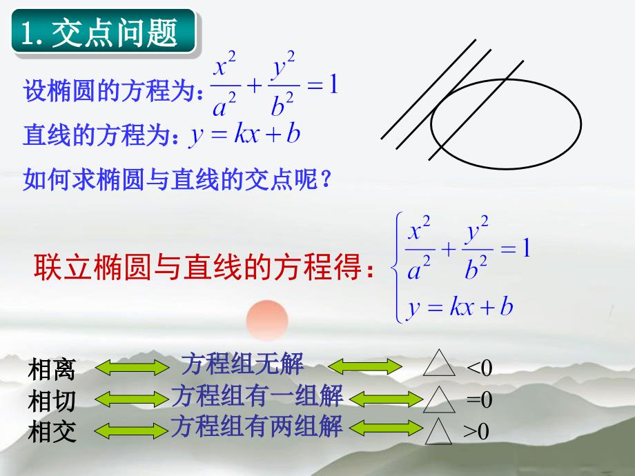 直线与椭圆的位置关系_第2页