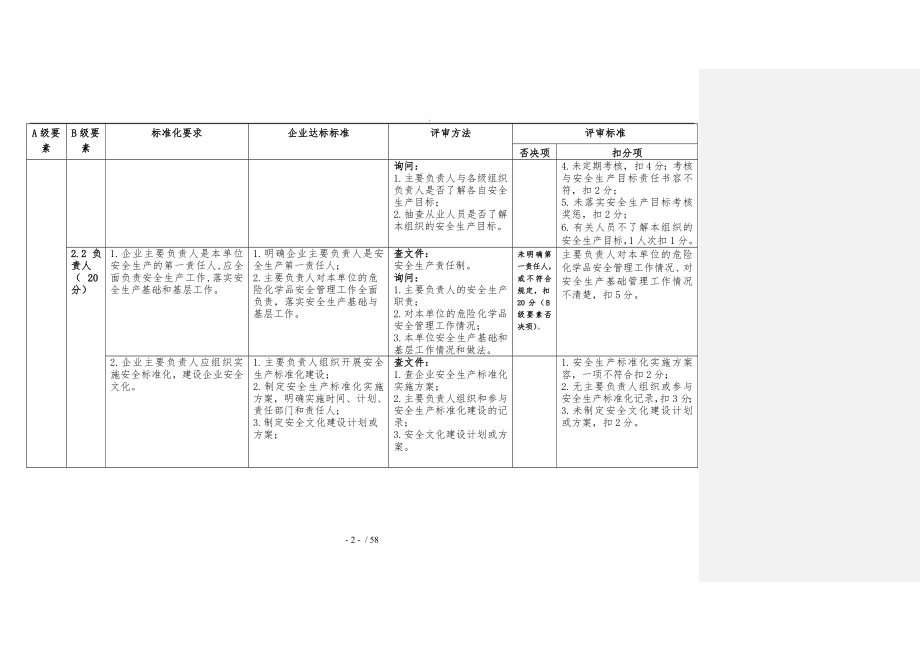 危化品从业单位安全生产标准化评审标准_第3页