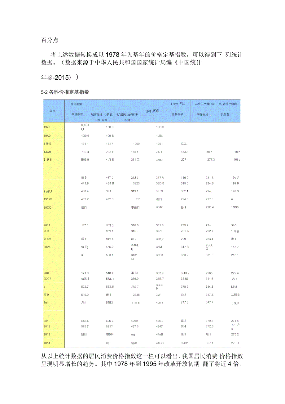 近年来我国居民消费价格指数的统计分析_第3页