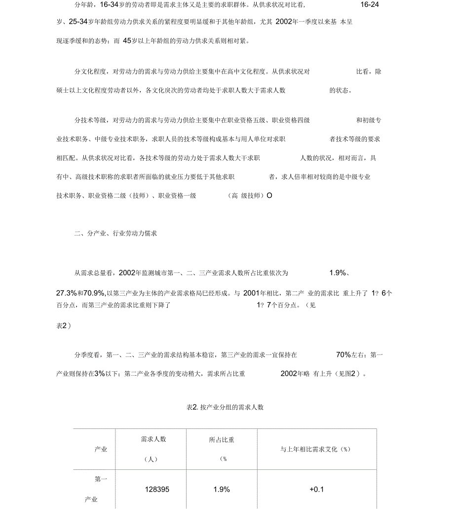 全国部分城市劳动力市场供求状况分析报告_第4页