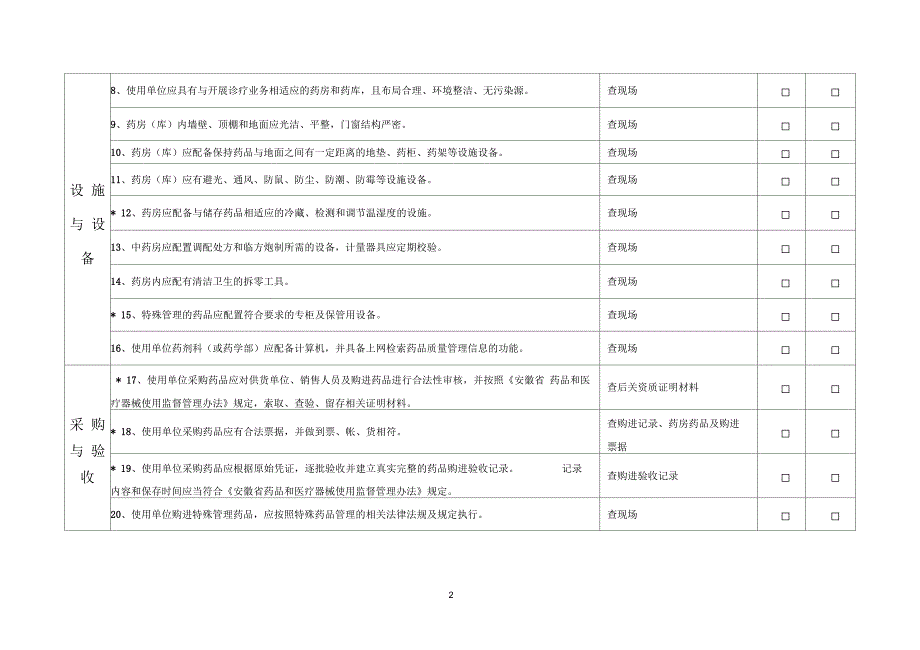 县镇级“规范药房”现场验收标准_第2页