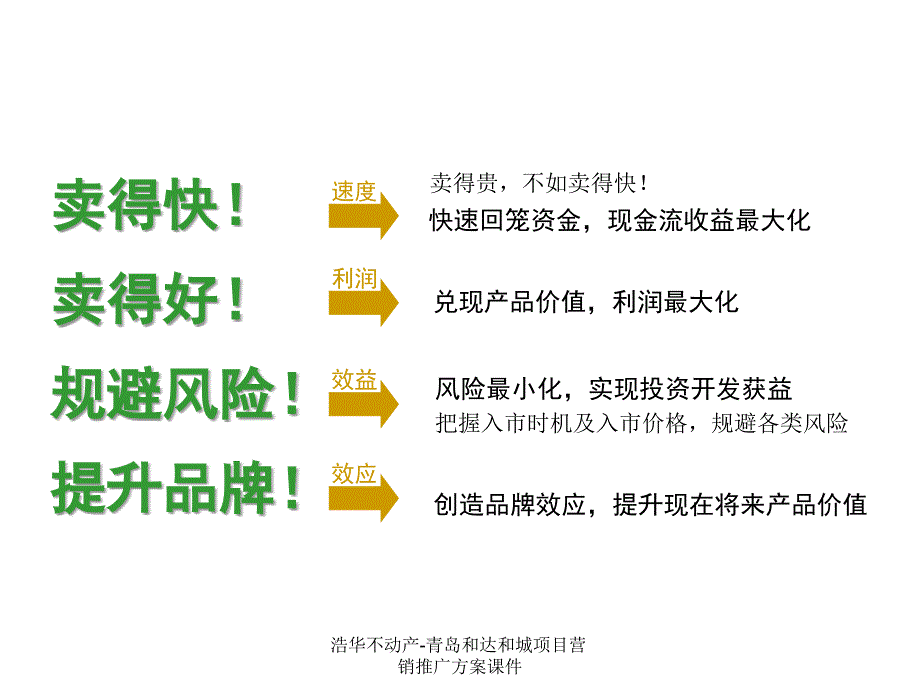 浩华不动产-青岛和达和城项目营销推广方案课件_第3页