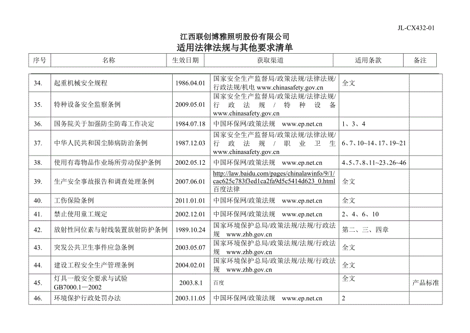 适用法律法规与其他要求清单_第3页