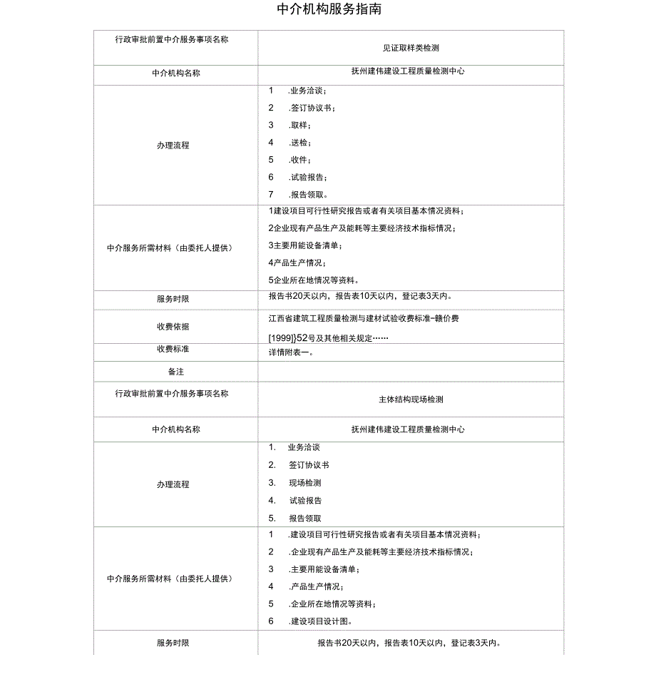 中介机构服务指引_第1页