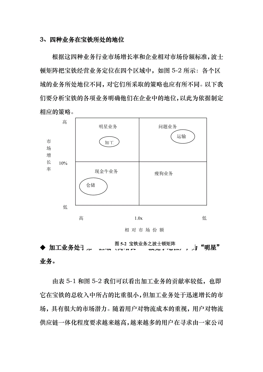 宝铁业务分战略及其相关措施3_第4页