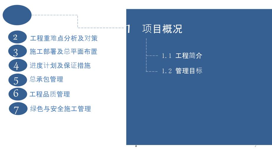 工程推演汇报材料-济南.ppt_第2页