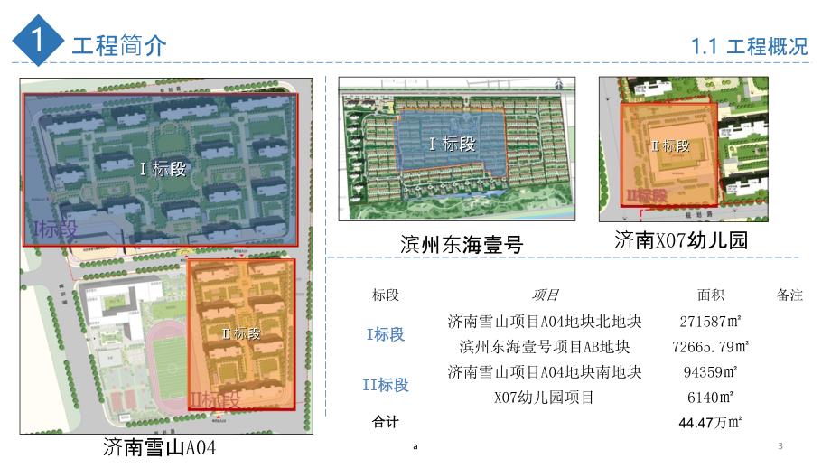 工程推演汇报材料-济南.ppt_第3页