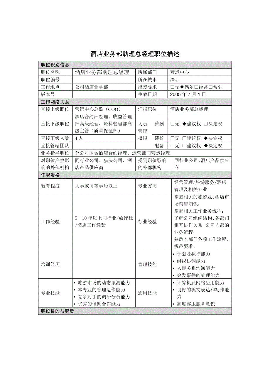 职位描述-酒店业务部助理总经理_第1页