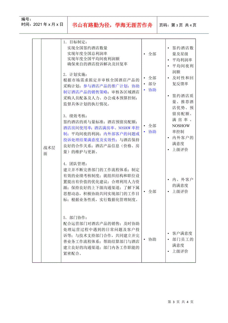 职位描述-酒店业务部助理总经理_第3页