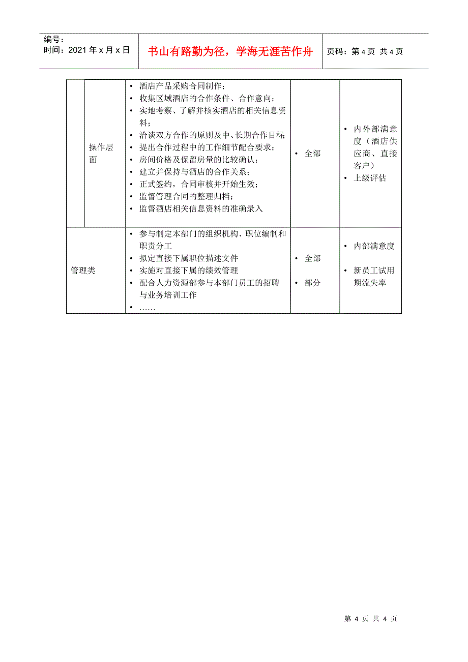 职位描述-酒店业务部助理总经理_第4页