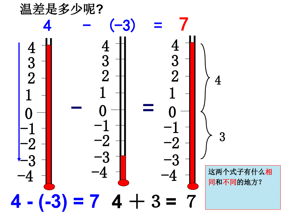 2.4有理数的减法_第4页