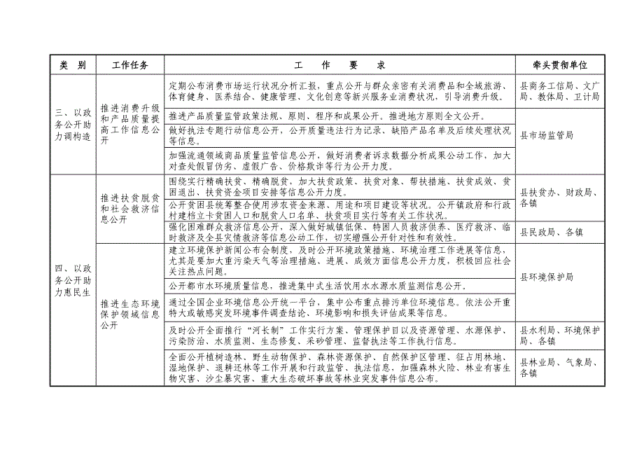岐山政务公开工作要点任务分解细化方案.doc_第4页