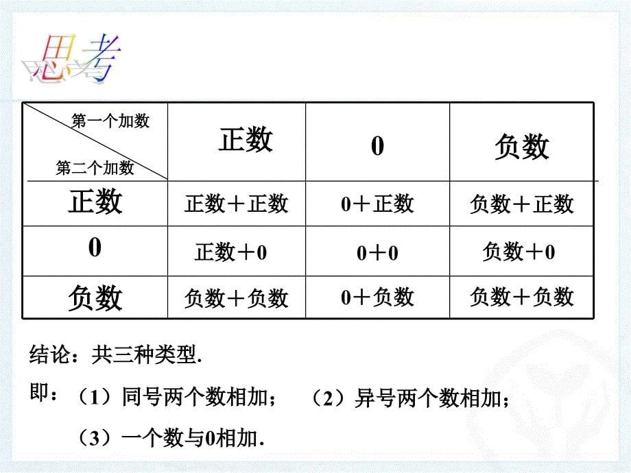 有理数的加减法_第5页