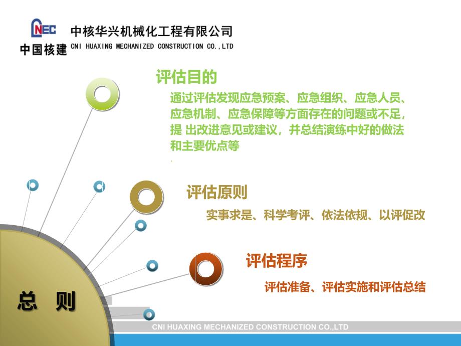 生产安全事故应急演练评估规范AQ-T-9009-2015PPT_第4页