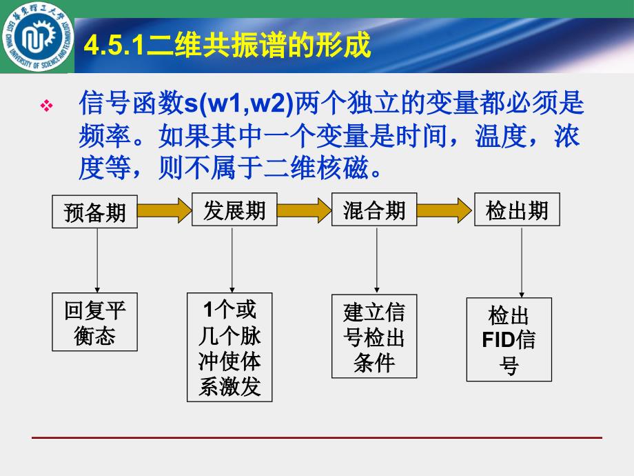 核磁二维谱课件_第4页