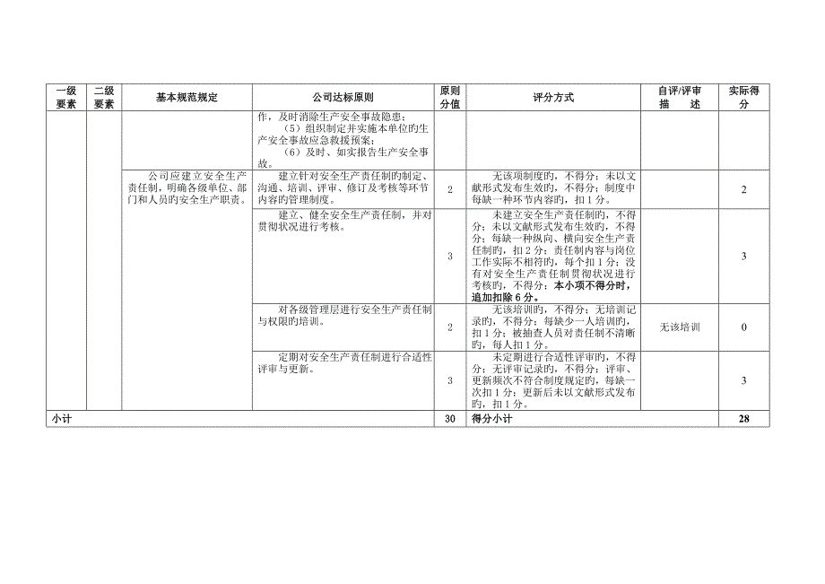 重点标准化评分表_第3页