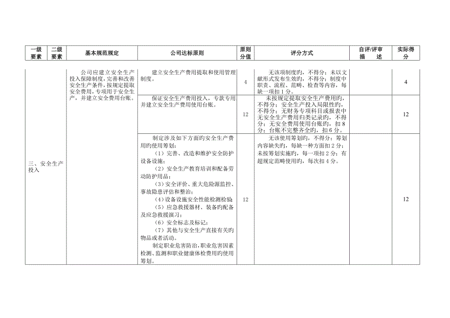 重点标准化评分表_第4页