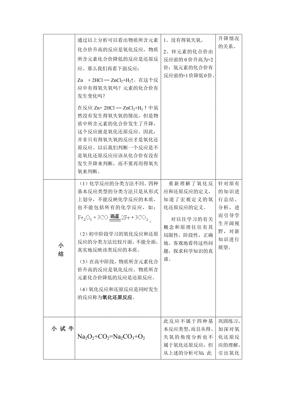 氧化还原反应教学设计_第4页