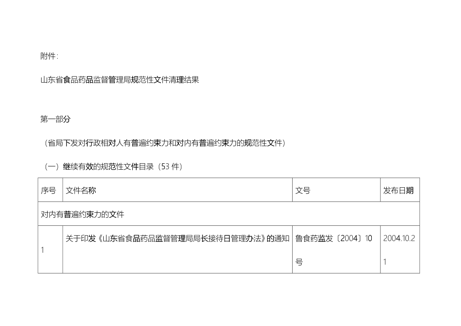 山东省食品药品监督管理局规范性文件ftcd_第4页