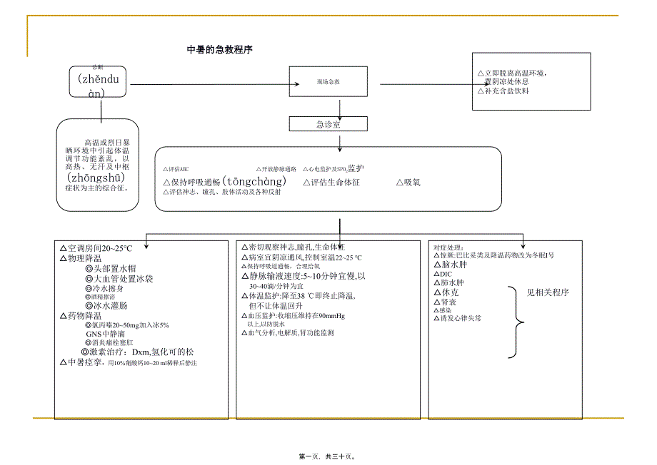 医学专题—医院各种抢救流程图_第1页