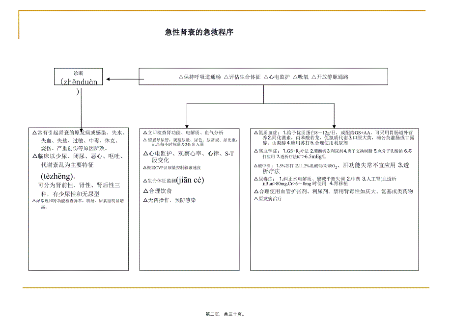 医学专题—医院各种抢救流程图_第2页