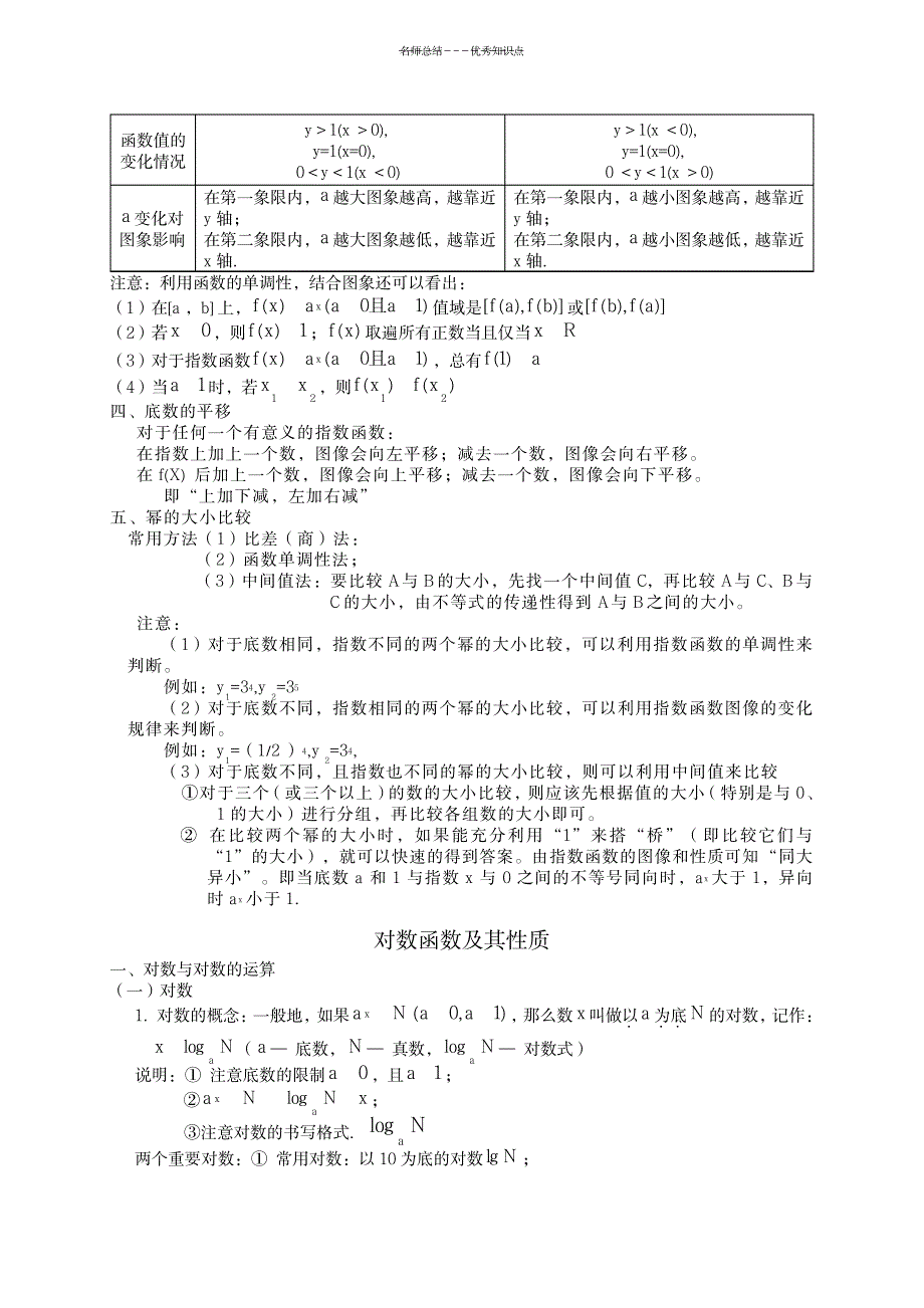 2023年基本初等函数知识点总结归纳_第2页