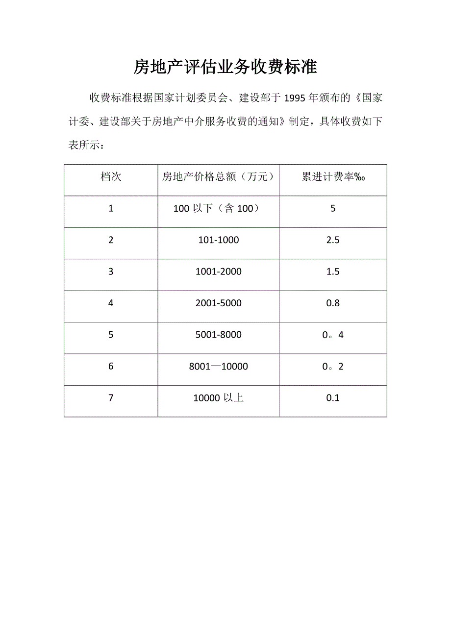 房地产评估收费标准_第1页