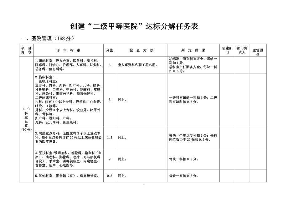 二级甲等医院评审标准与评价细则一医院管理适用评审_第2页