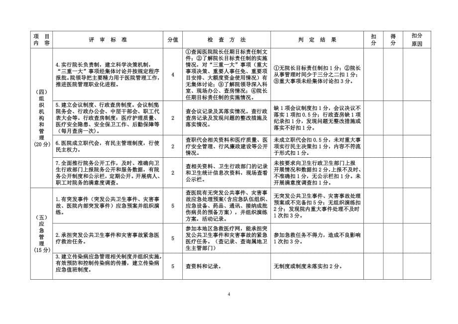 二级甲等医院评审标准与评价细则一医院管理适用评审_第5页