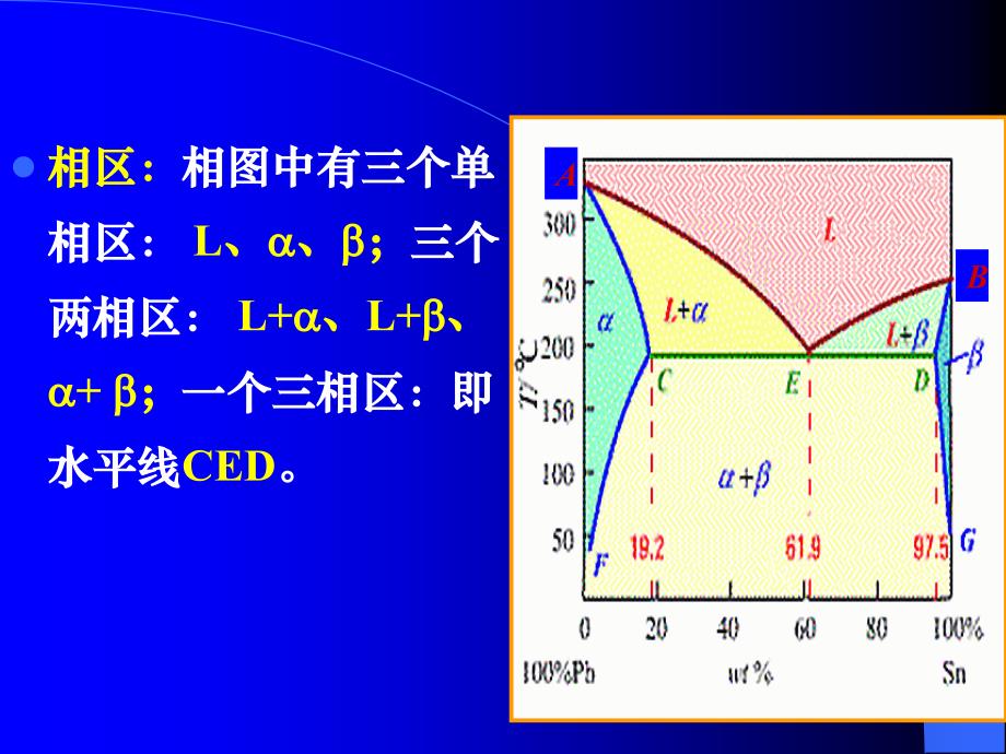 相图分析.ppt_第3页