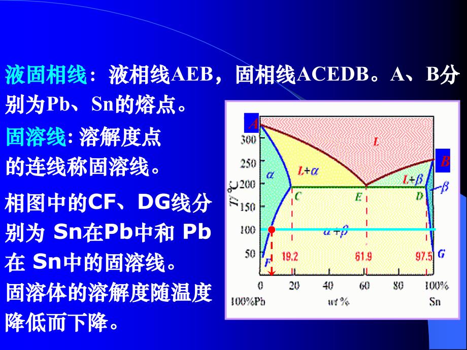 相图分析.ppt_第4页