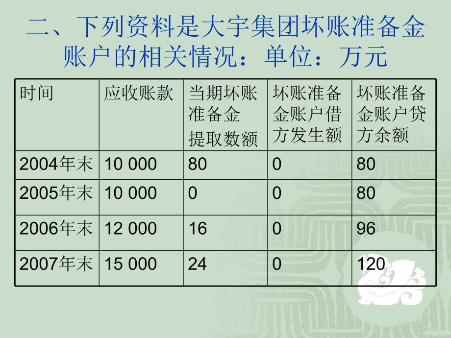 税务稽查方法与案例企业所得税计算题_第4页