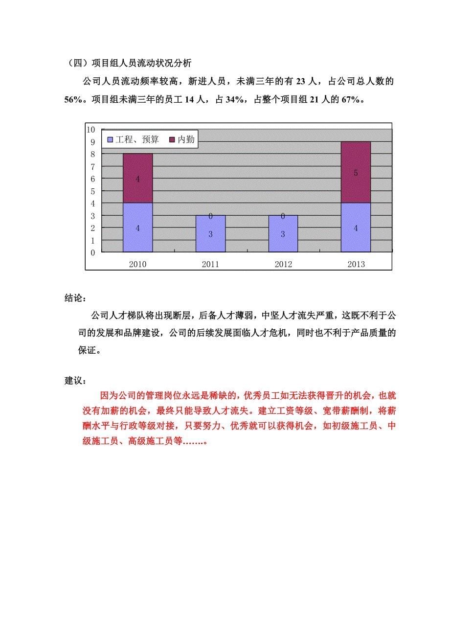 薪酬体系设计诊断报告_第5页