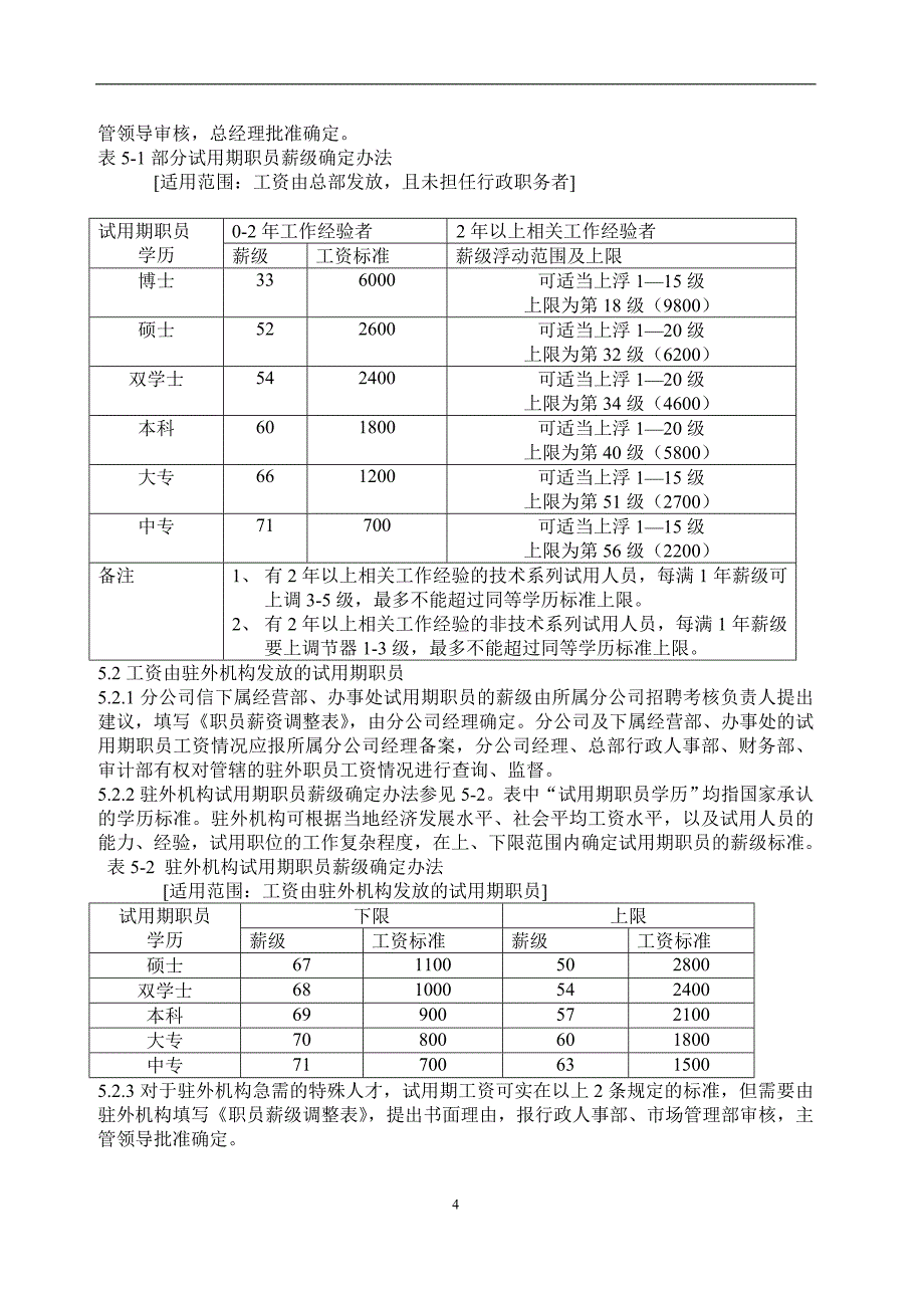 TCL工资管理制度.doc_第4页