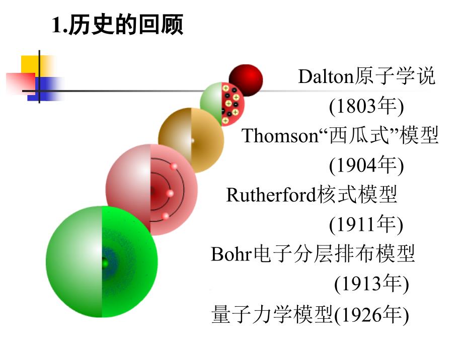 第1章原子结构和元素周期律_第3页