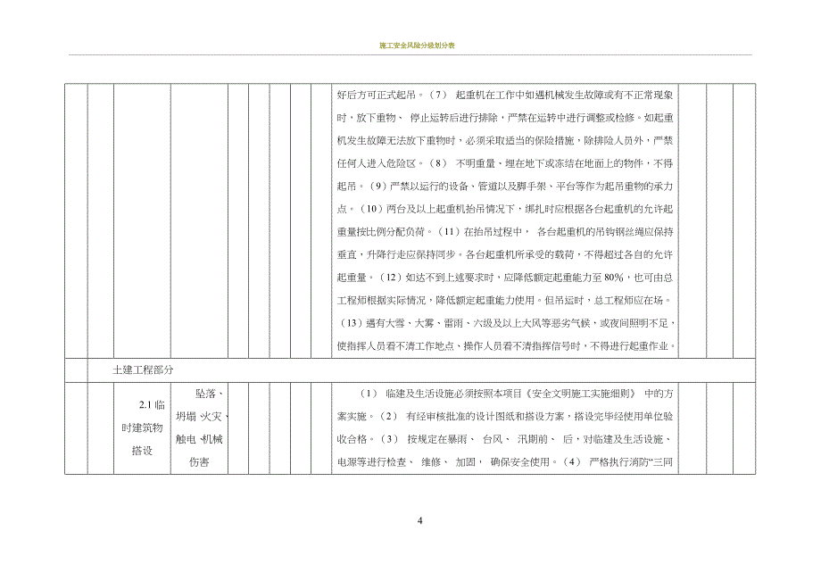 施工安全风险分级划分表_第4页